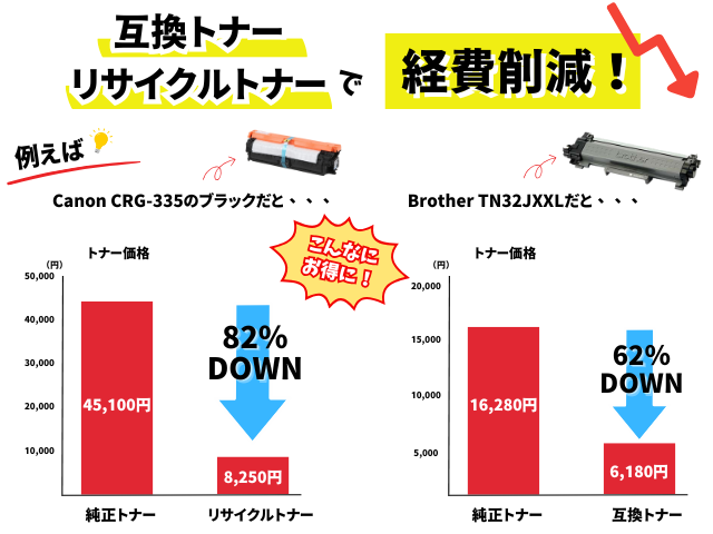 【経費削減】トナーの回収が無料でできる？エコッテの互換・リサイクルトナーがおすすめの理由！