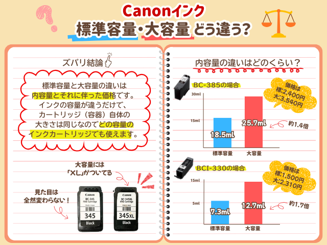 Canonインクの標準容量と大容量の違いはなに？どちらがお得？キヤノンインクを徹底解説！