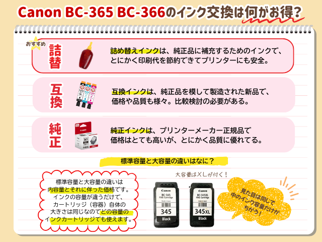 BC-365 BC-366のキャノンインクは何が正解？大容量 BC-365XL BC-366XLとの違いは？