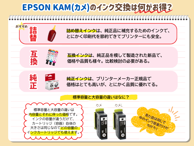 エプソン カメのインク交換は何が正解？KAM-6CL-Lの増量と標準の違いは？