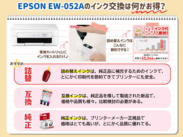 エプソン EW-052Aのインク交換･互換インクは何が正解？