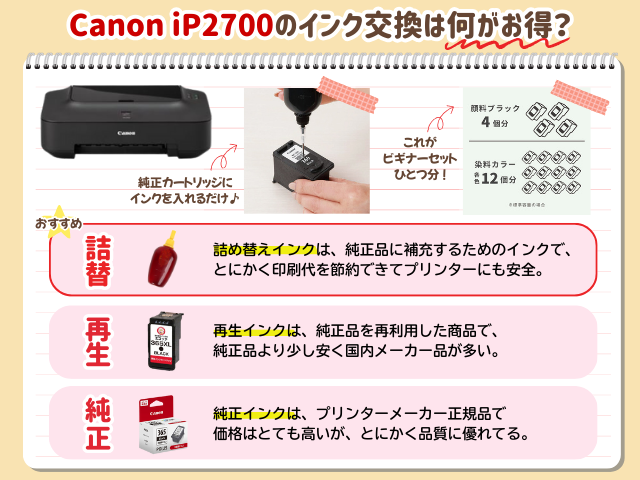 キャノン iP2700のインク交換･互換インクは何が正解？