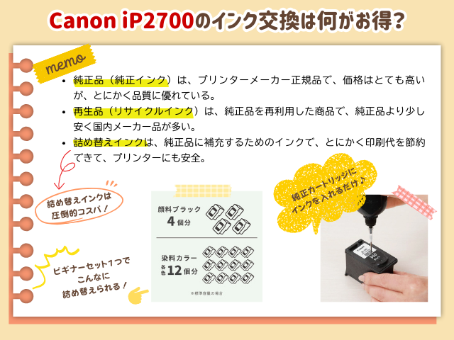 キャノン iP2700のインク交換･互換インクは何が正解？