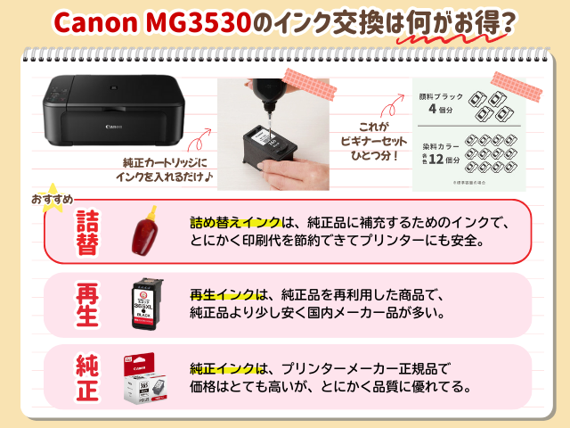 キャノン MG3530/MG3500のインク交換･互換インクは何が正解？