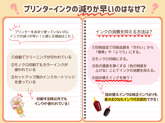 プリンター使っていないのにインクの減りが早い？原因と対策方法