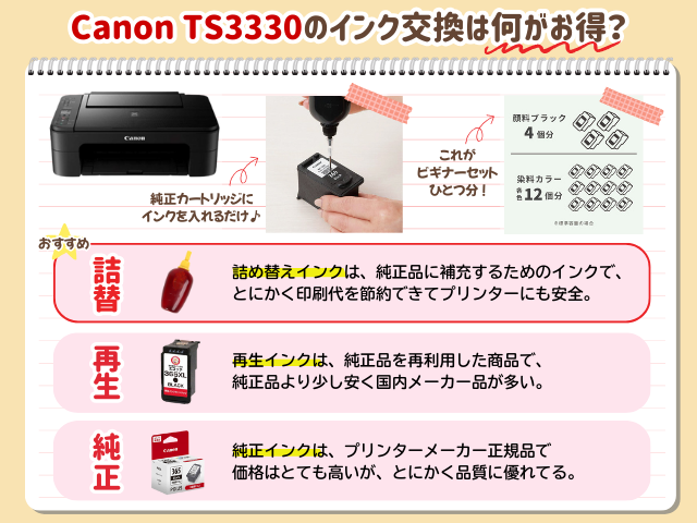 キャノン TS3330のインク交換･互換インクはどれが正解？Canon TS3300兼用