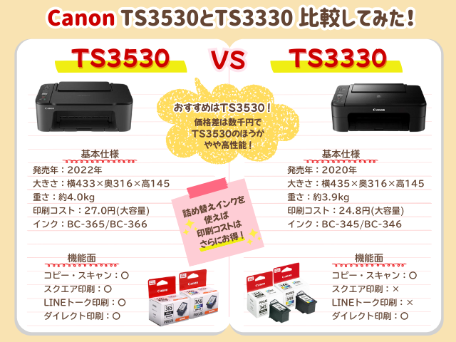 Canon TS3330とTS3530を比較してみた！プリンター･インクの違いは何？