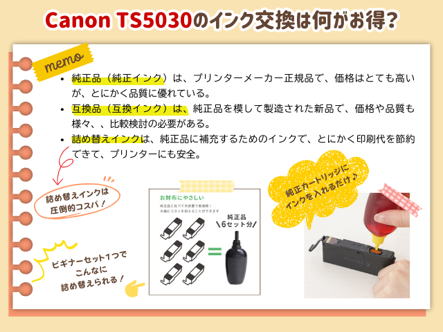 キャノン TS5030/TS5000のインク交換･互換インクは何が正解？