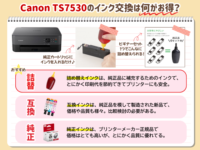 キャノン TS7530/TS7500のインク交換･互換インクは何を選ぶのが正解？